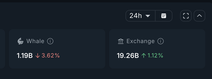 PENGU Whales Selling