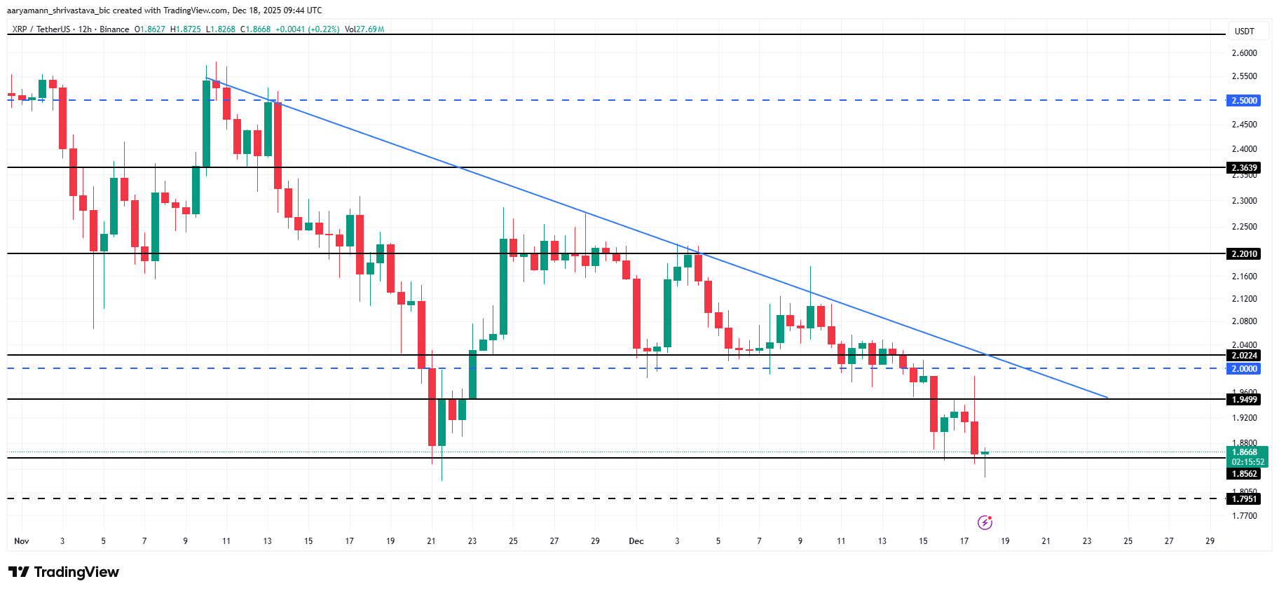 XRP Price Analysis. 