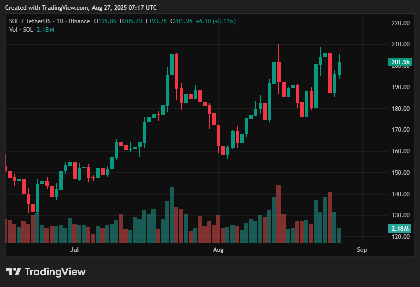 Solana price prediction: Is SOL losing momentum after its explosive rally? - 1