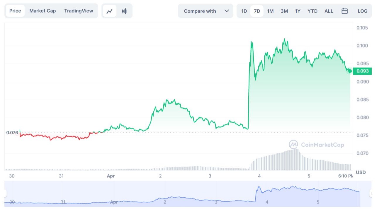 Tweet Storms и Crypto Swarms