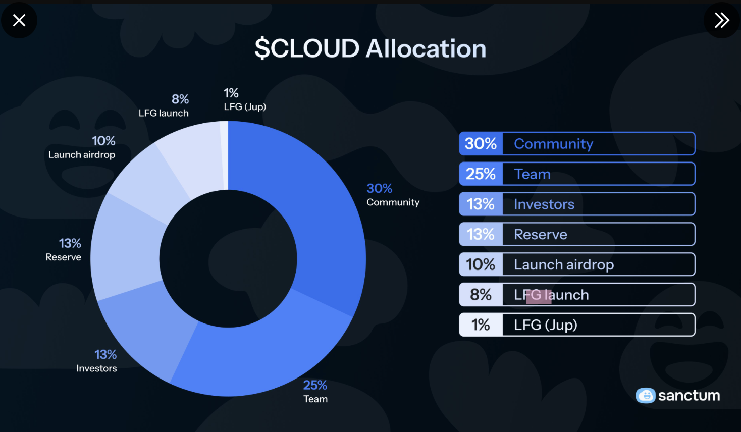 Lightspeed Newsletter: The Solana app making subscriptions less costly