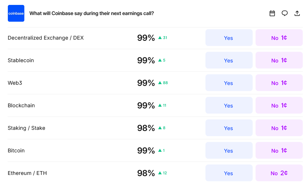 Coinbase CEO’s bizarre final words on Q3 call just paid off a lucky few 3 66ffedcfde97281084f4a71b18a3954c881d2dff