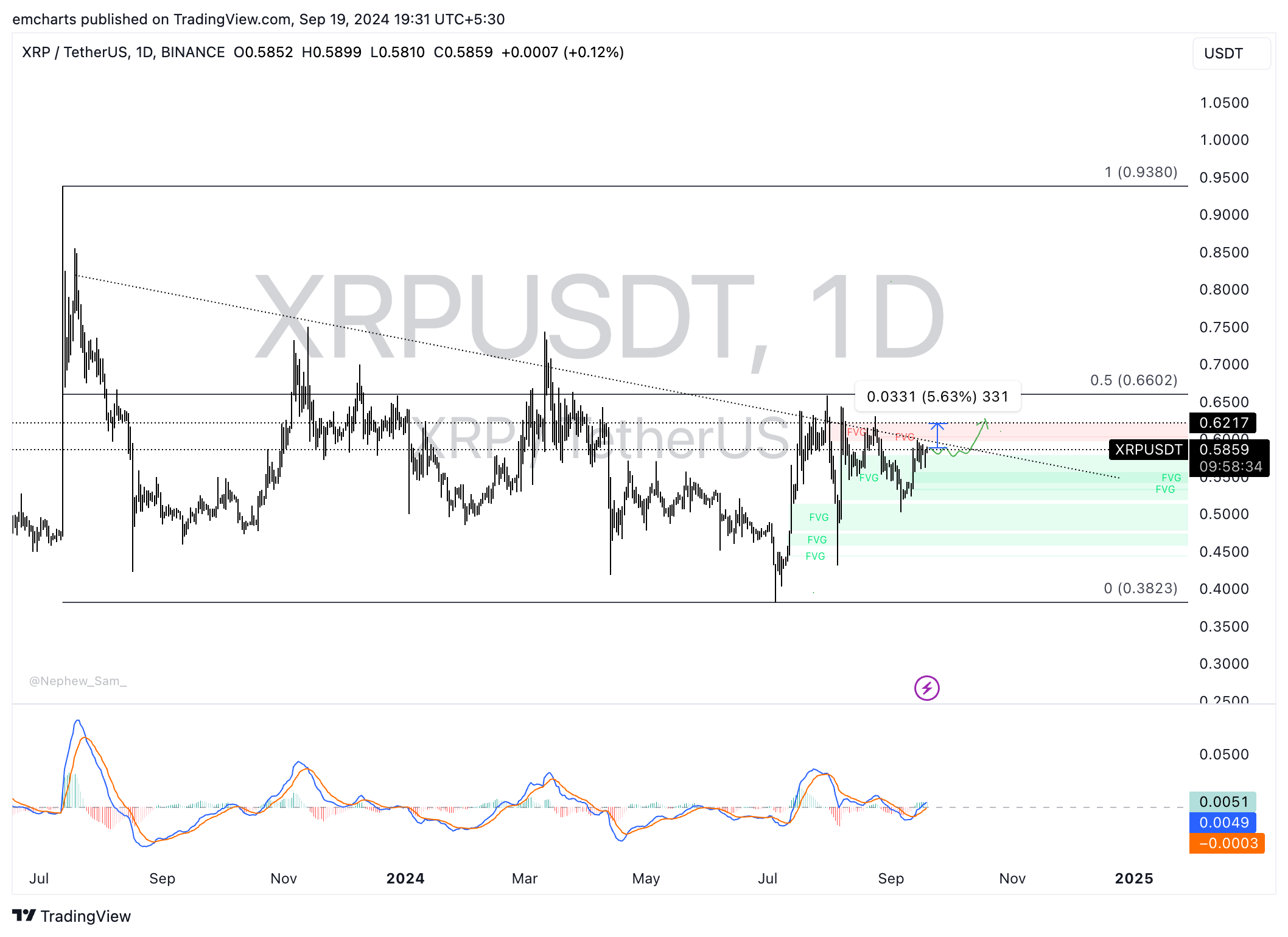 XRP