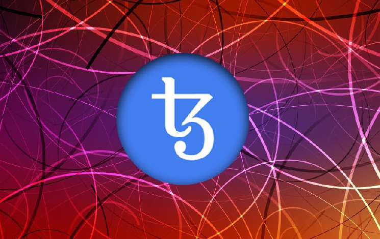 TEZOS Price Analysis: THE XTZ Price Trading Inside An Ascending ...