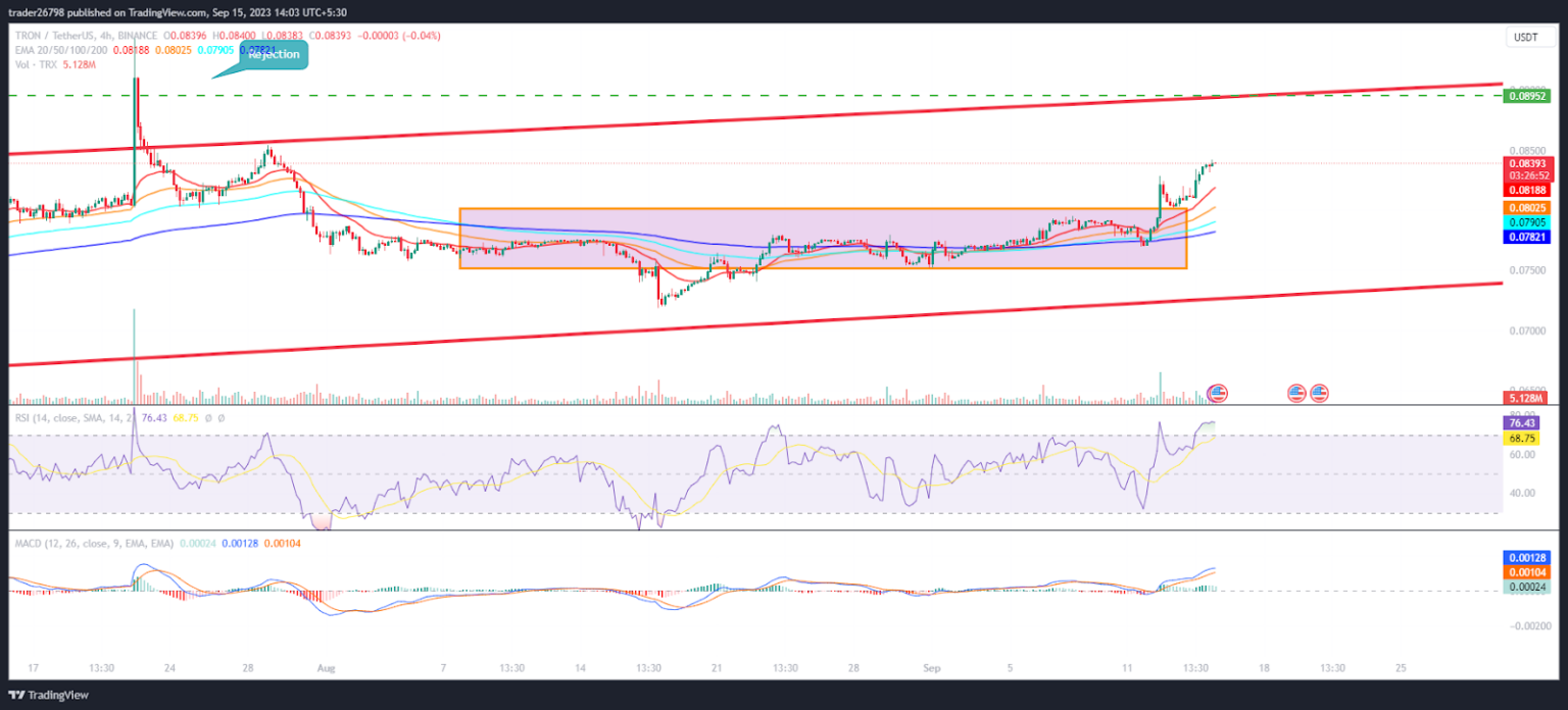 Prediksi Harga Tron: Akankah TRX Menuju $0.08500?