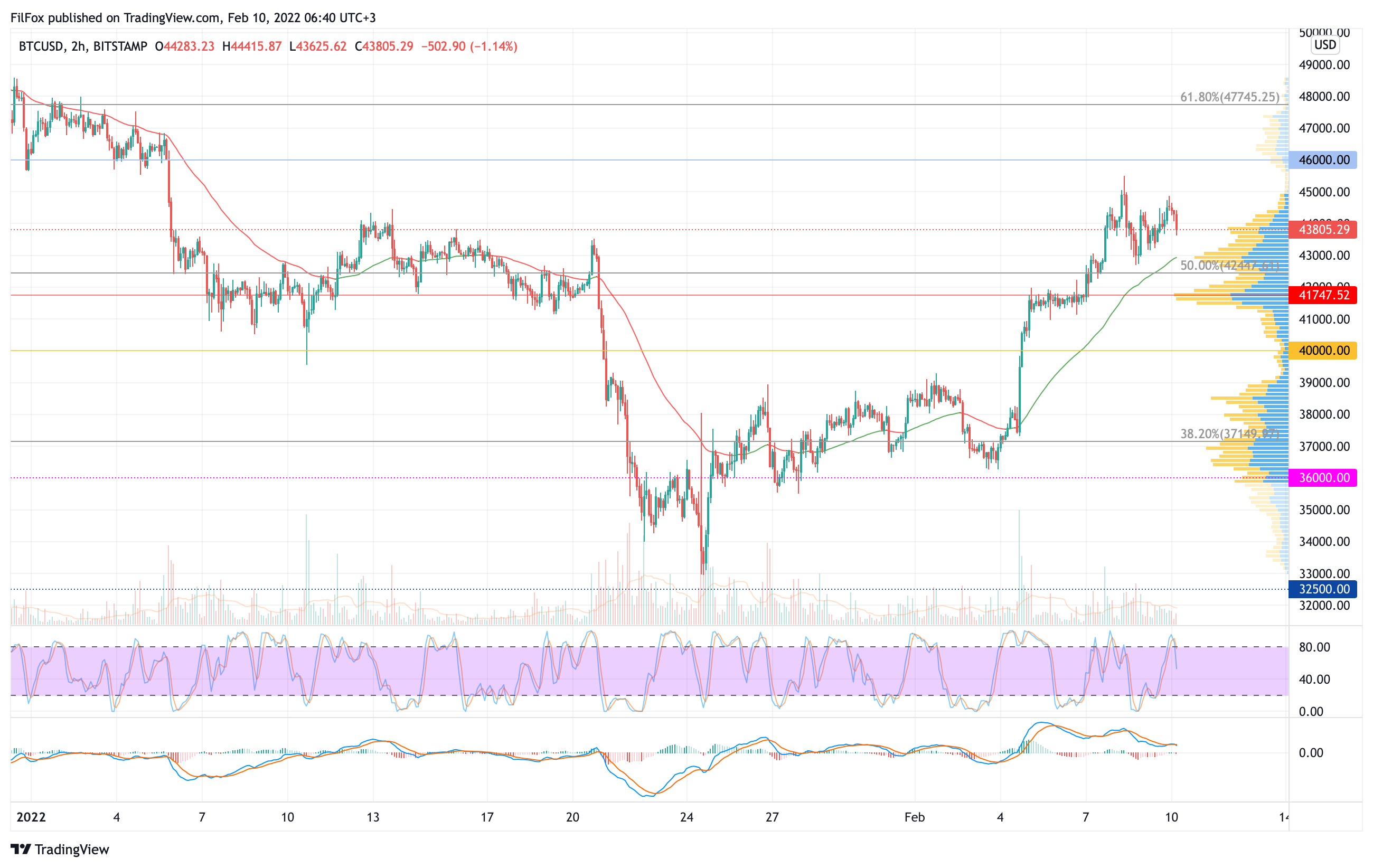 Eth Usd Цена