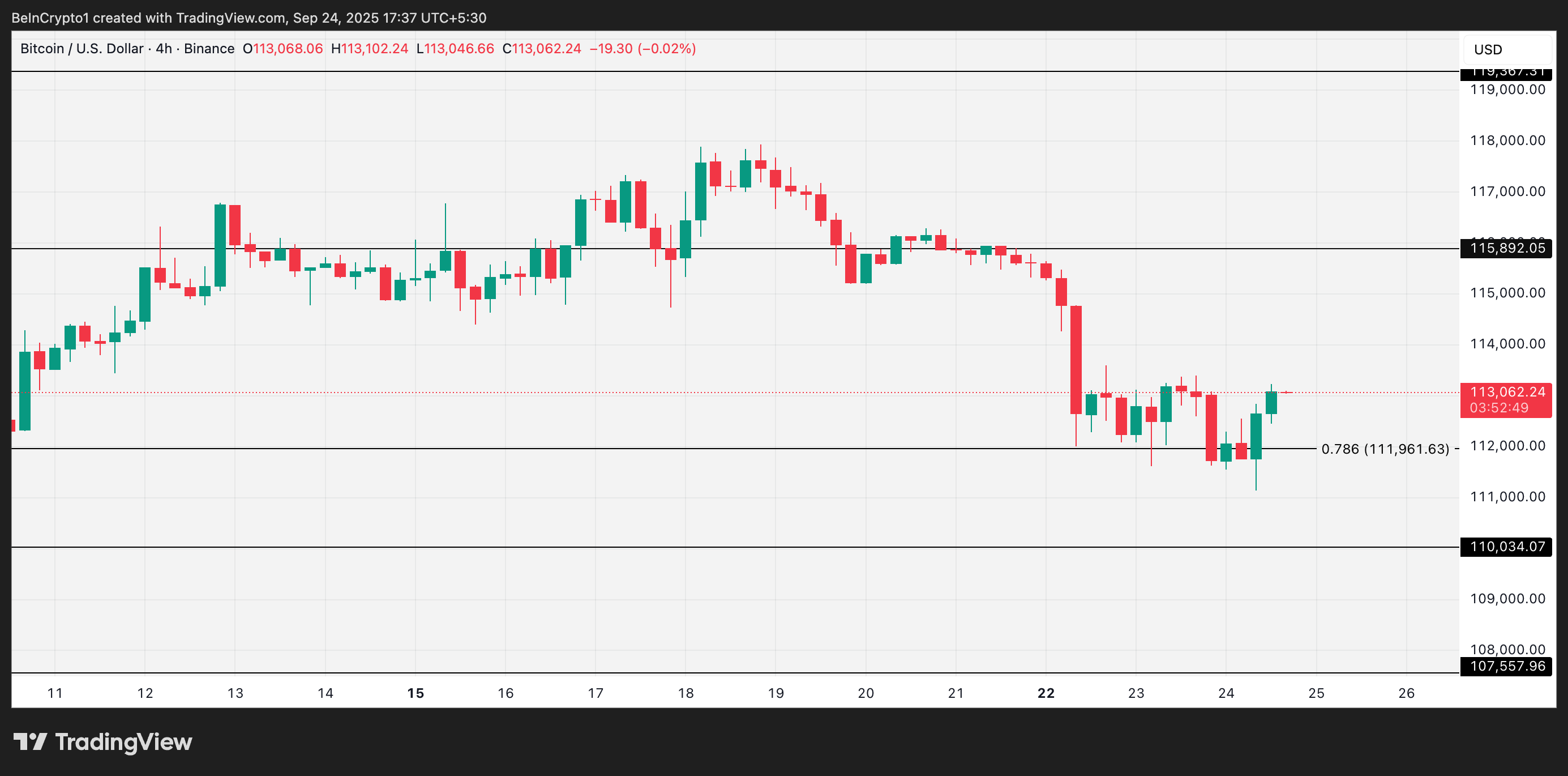 BTC price analysis