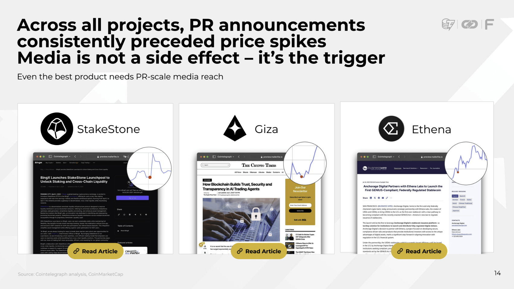 Технологии, Токены, Анализ рынков