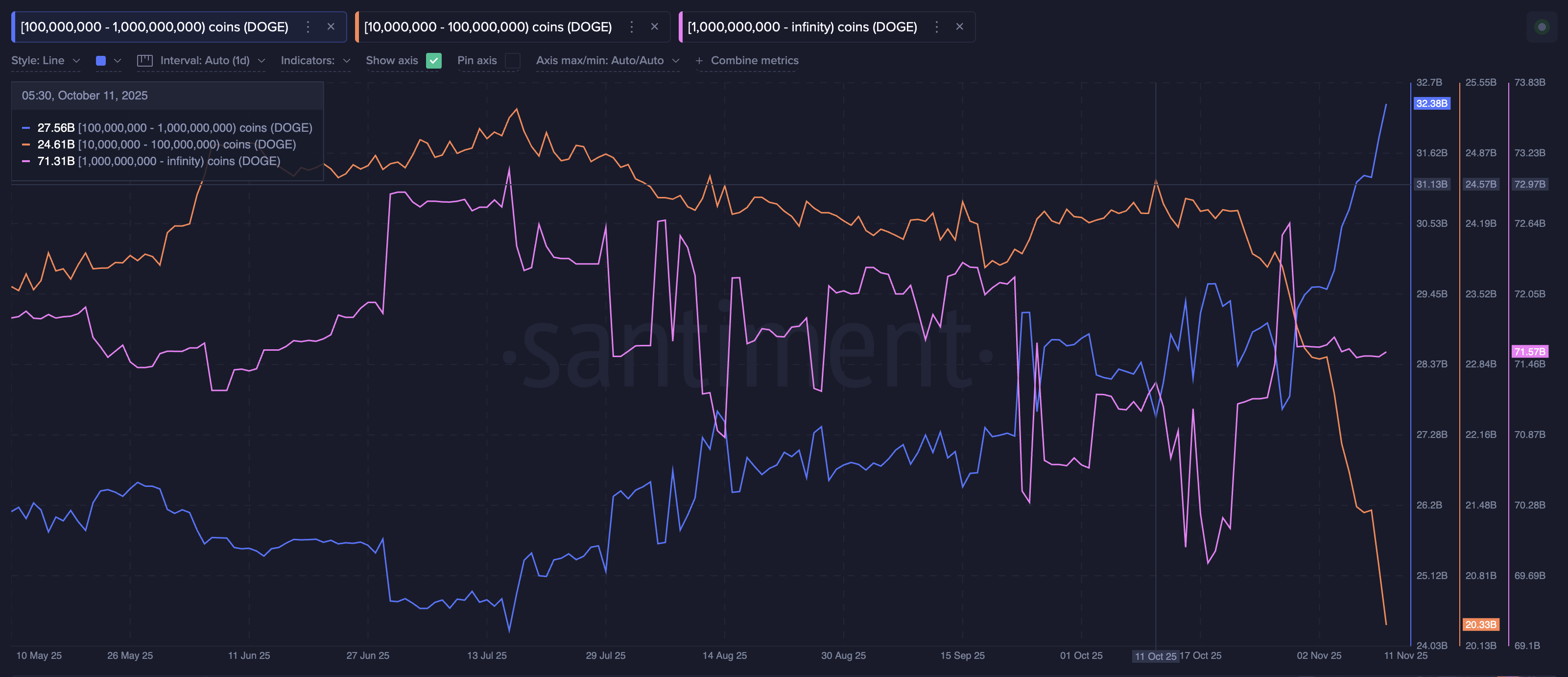Dogecoin переживает самый сложный четвертый квартал за последние годы — может ли поздний отскок спасти 2025 год?