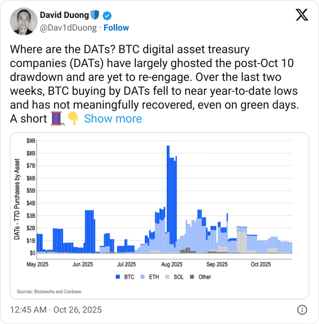 Облигации Bitcoin и Ethereum стали «призраками» после обвала криптовалют