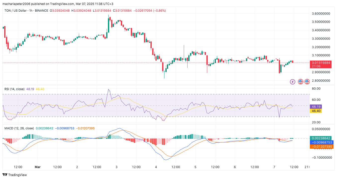 TON Ventures объединит ИИ и криптовалюту: Telegram в миксе
