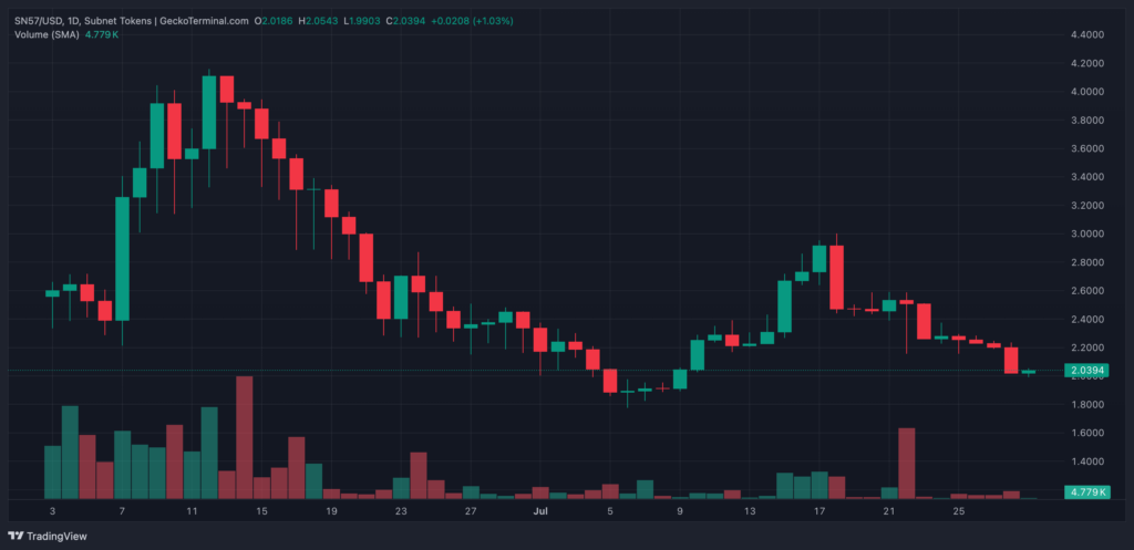 Bitget rolls out Gaia Ranch Pool with 4.7 million tokens for grabs-1