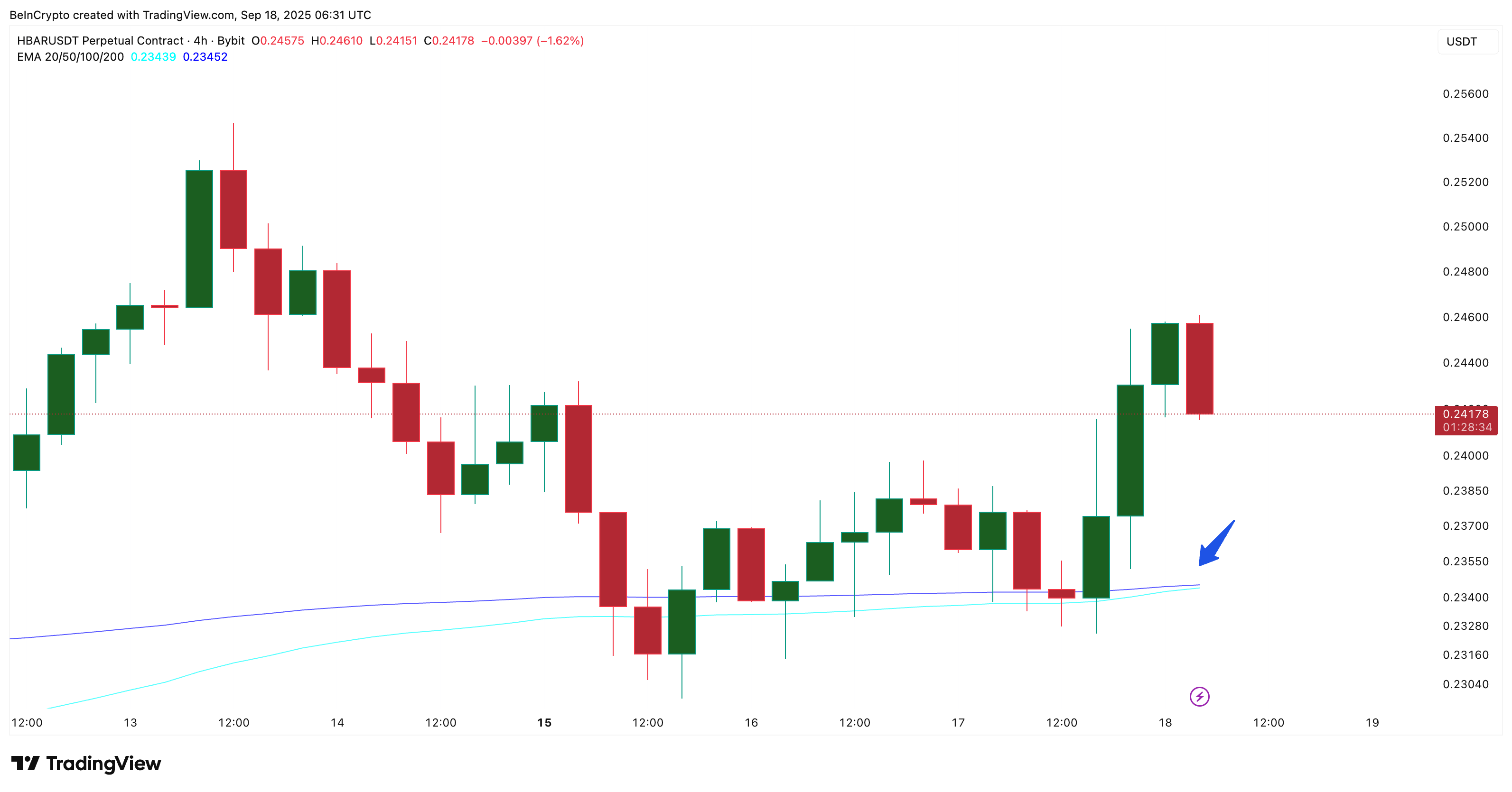 Looming Golden Crossover