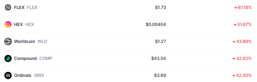 Top 5 crypto losers in August amid market rebound - 1