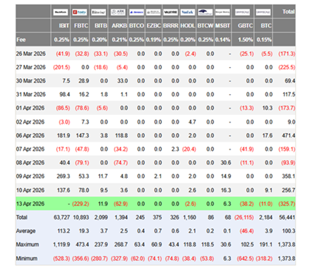 Биткоин: обзор за 14 апреля — курс превысил $74 000 Биткоин: обзор за 14 апреля — курс превысил $74 000