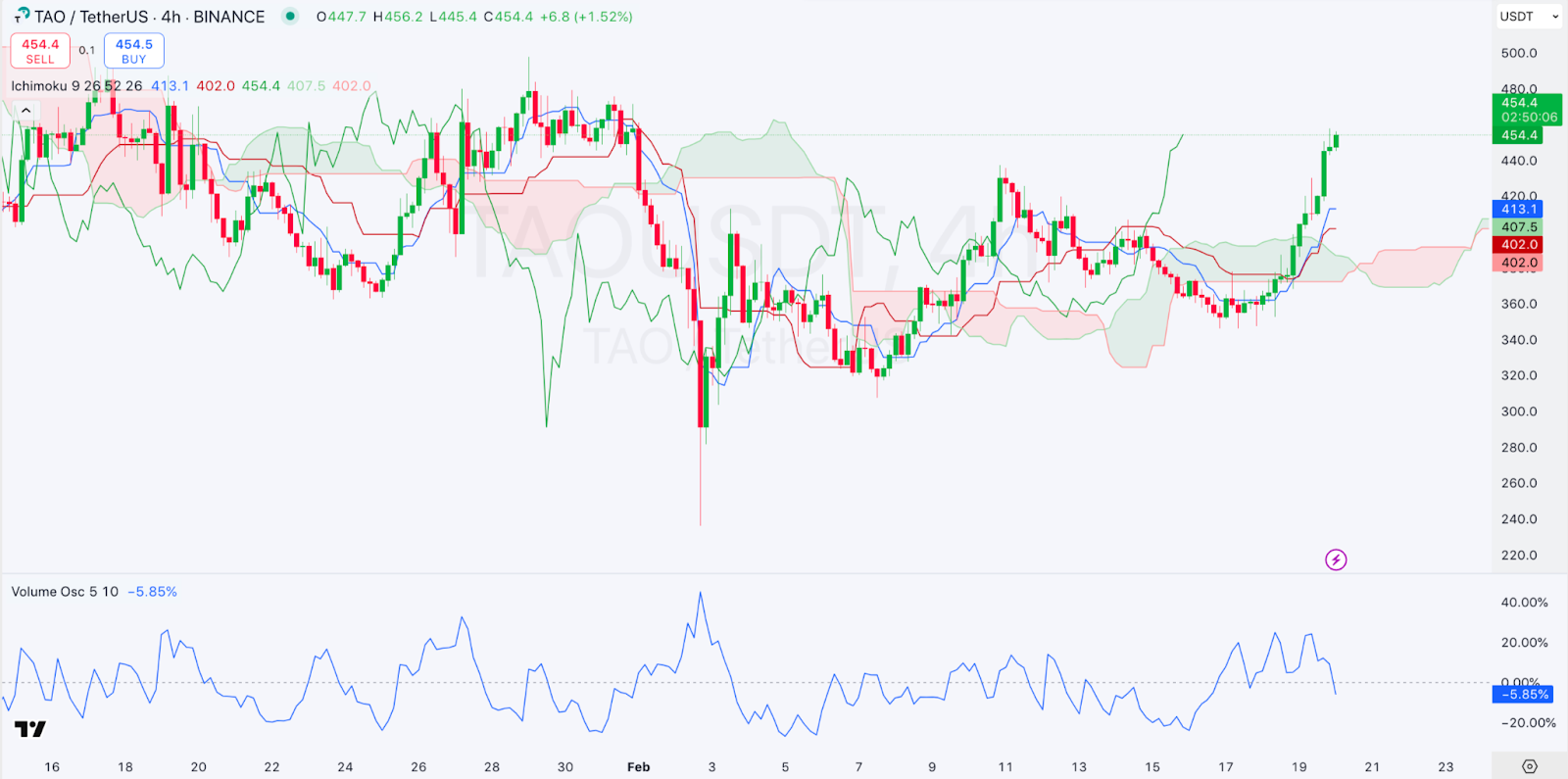 Daily Market Review: BTC, ETH, BTT, BERA, SEI 4 AD 4nXf3p3s6dfvU2zzXA53oCvZPZUuslK4xyMoXKVJ3WxI6BrGY voivDkV KZX7t0HBfV uUEu6pI aQ1 iEMaOsP22 VUmqbI 1FYPnFL RJYslgWPjYtvJXSoOLon4IO7JSUkmw?key=KEwFTJ84wdHID5n8XW9lTAuW