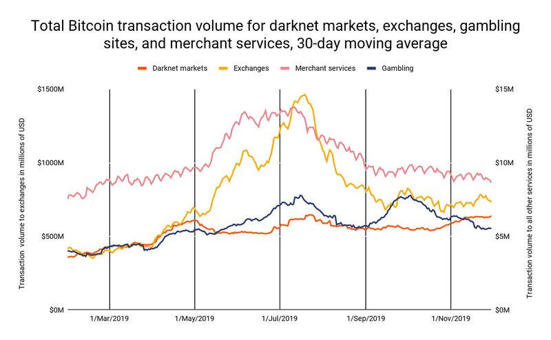 market transactions 30-day average