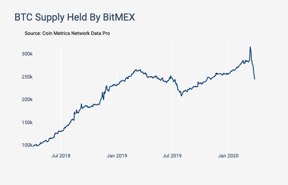 Курс декабрь 2013. 25 Биткоинов. Bitcoin graph. Сколько биткоин потерял за последний месяц.