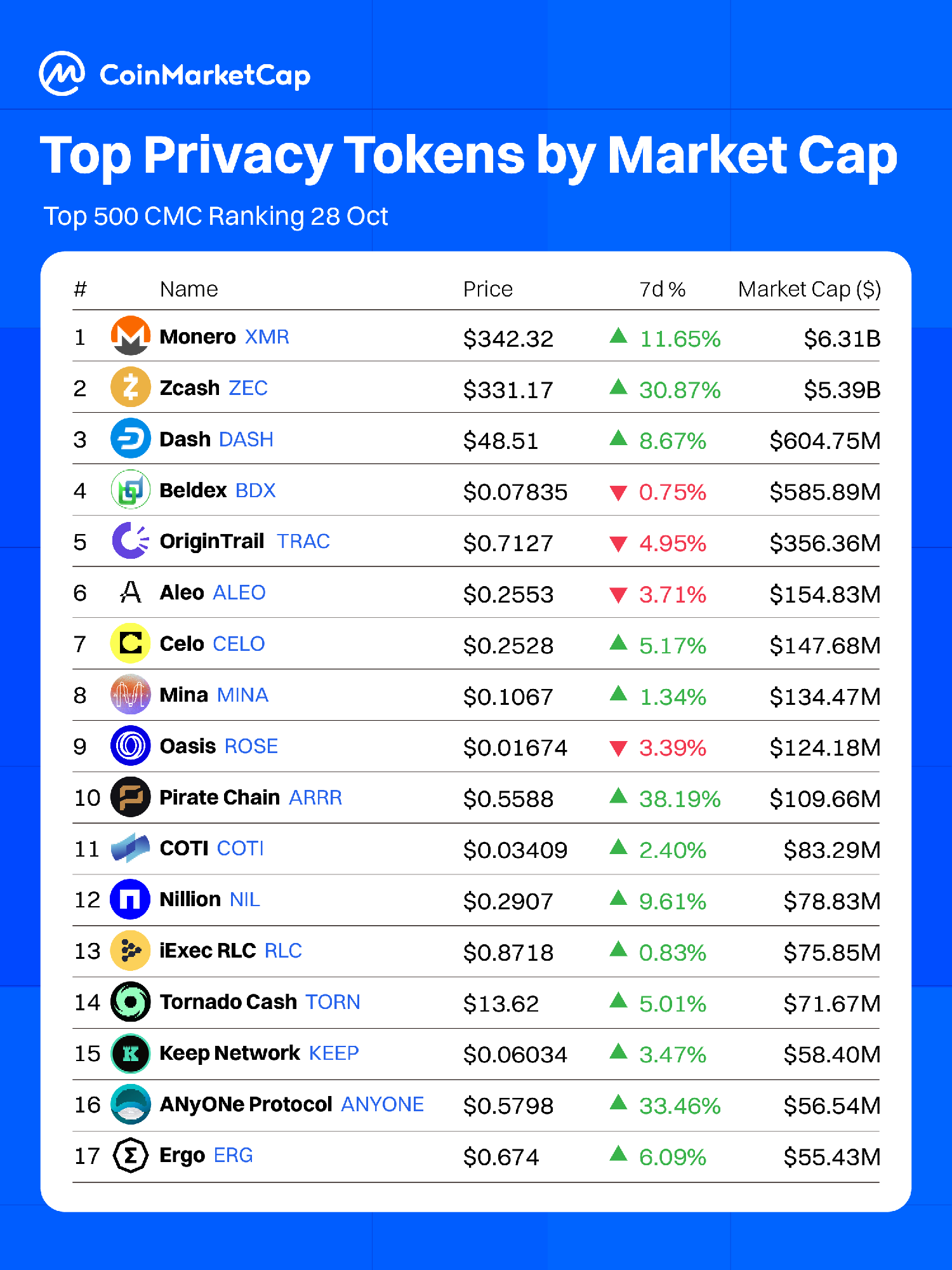 Криптовалюты, Анализ цен