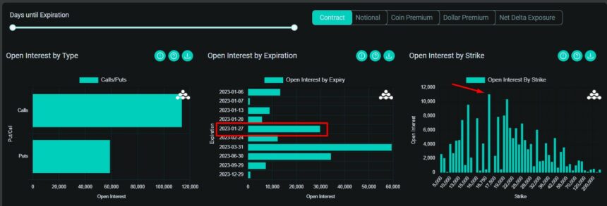 Bitcoin BTC BTCUSDT Chart 2 Options