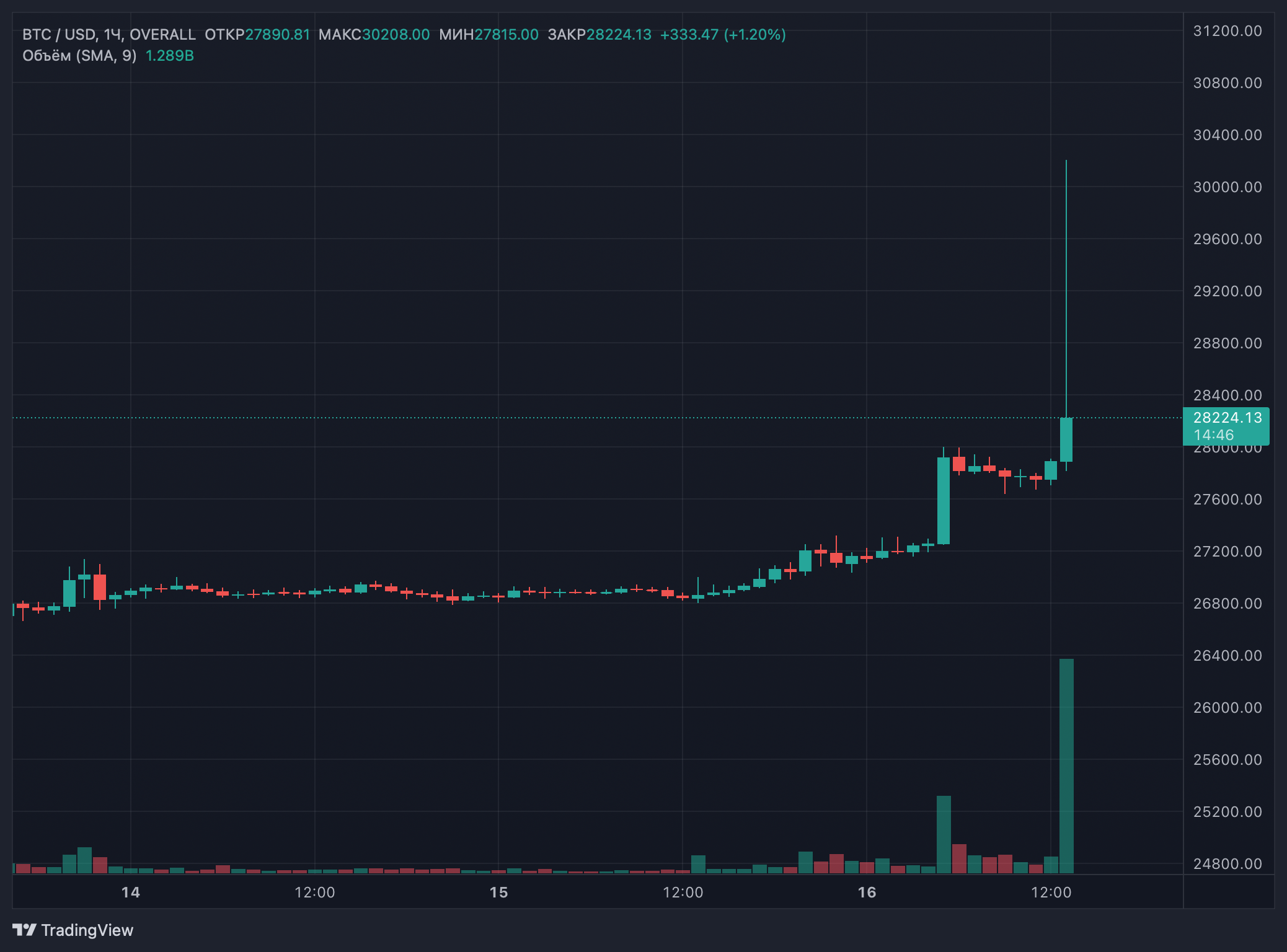 Спотовых ethereum etf. Запуск спотовых Bitcoin и Ethereum ETF В Гонконге.