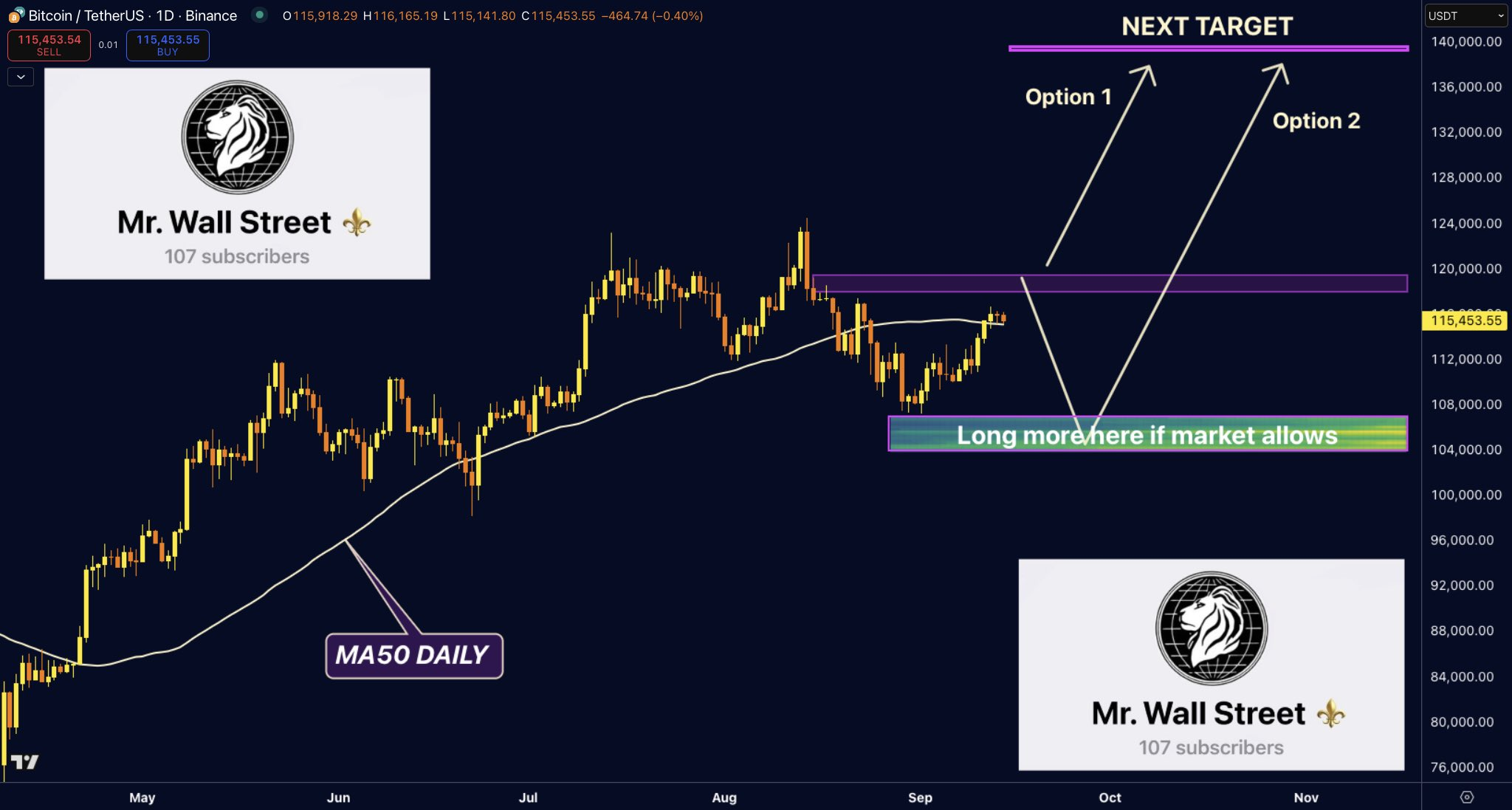 прогноз биткоина