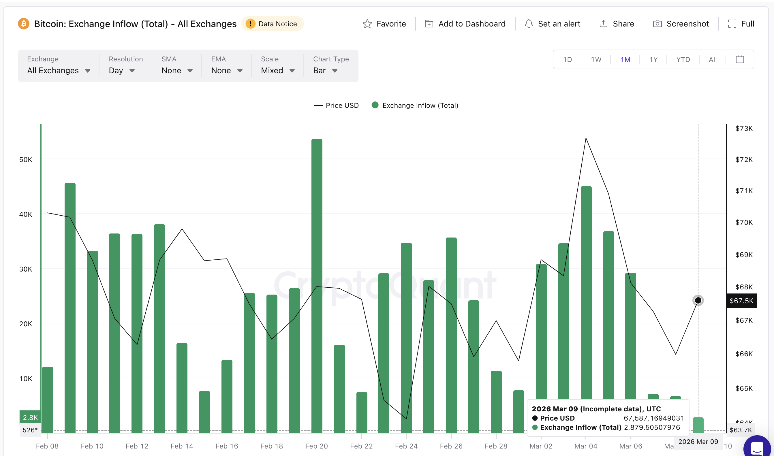 Слабый приток на споте