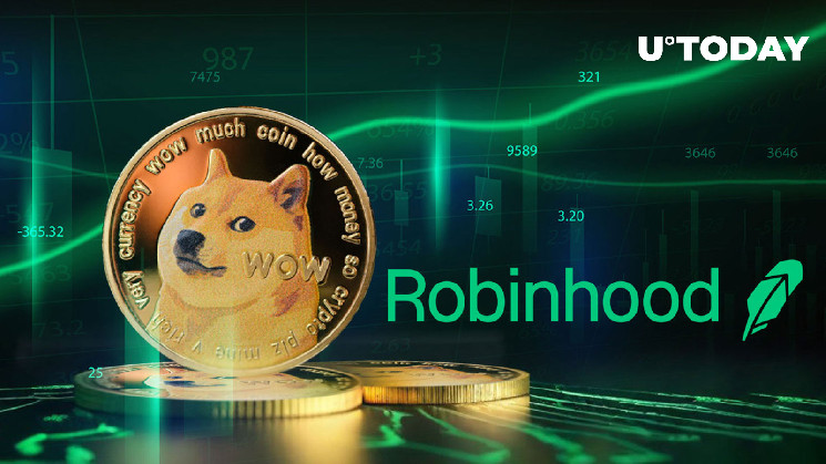 Цена DOGE выросла на 4,45% из-за того, что в Robinhood таинственным образом было отправлено 120 миллионов монет Dogecoin
