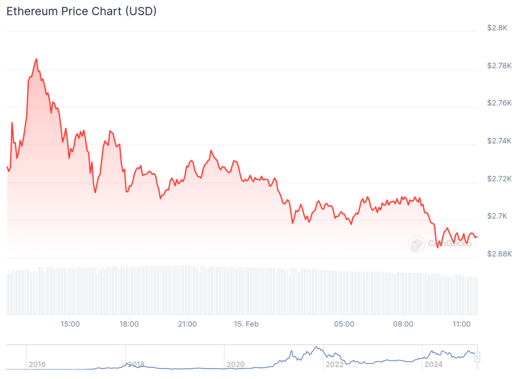 NFT sales suffer, Pudgy Penguins plunge: Here's the latest - 1