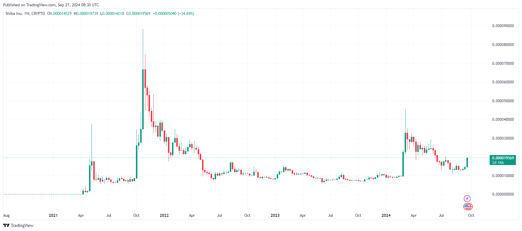 By TradingView - SHIBUSD_2024-09-27 (5Y)