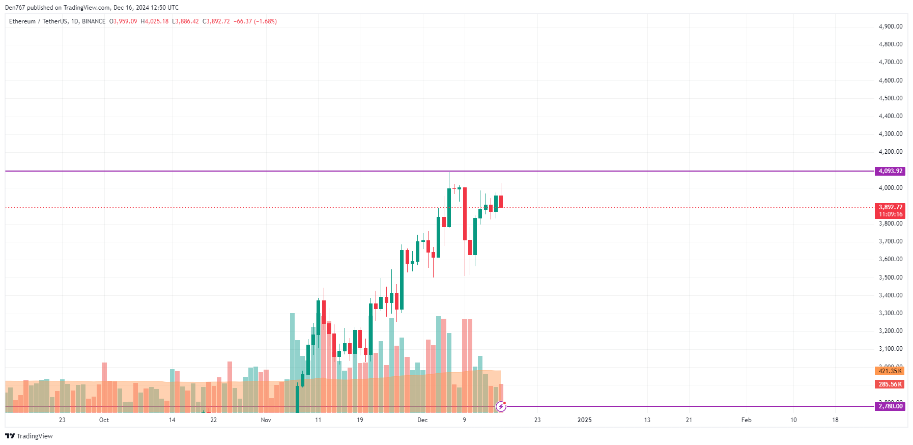 Прогноз цен BTC, ETH и XRP на 16 декабря