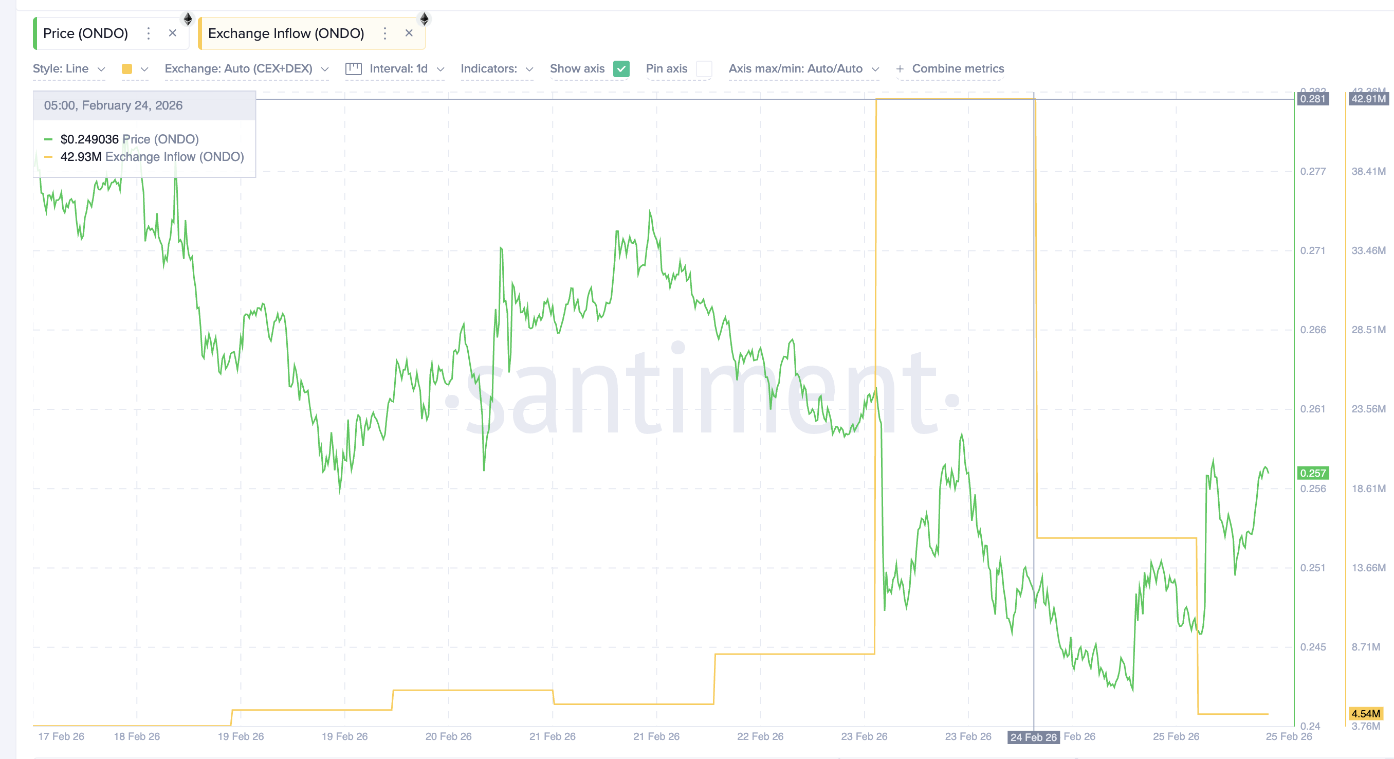 Снижение притока <span class=