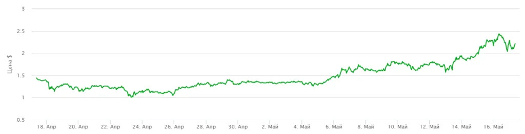 Cardano нацелен на миллиарды пользователей — Чарльз Хоскинсон