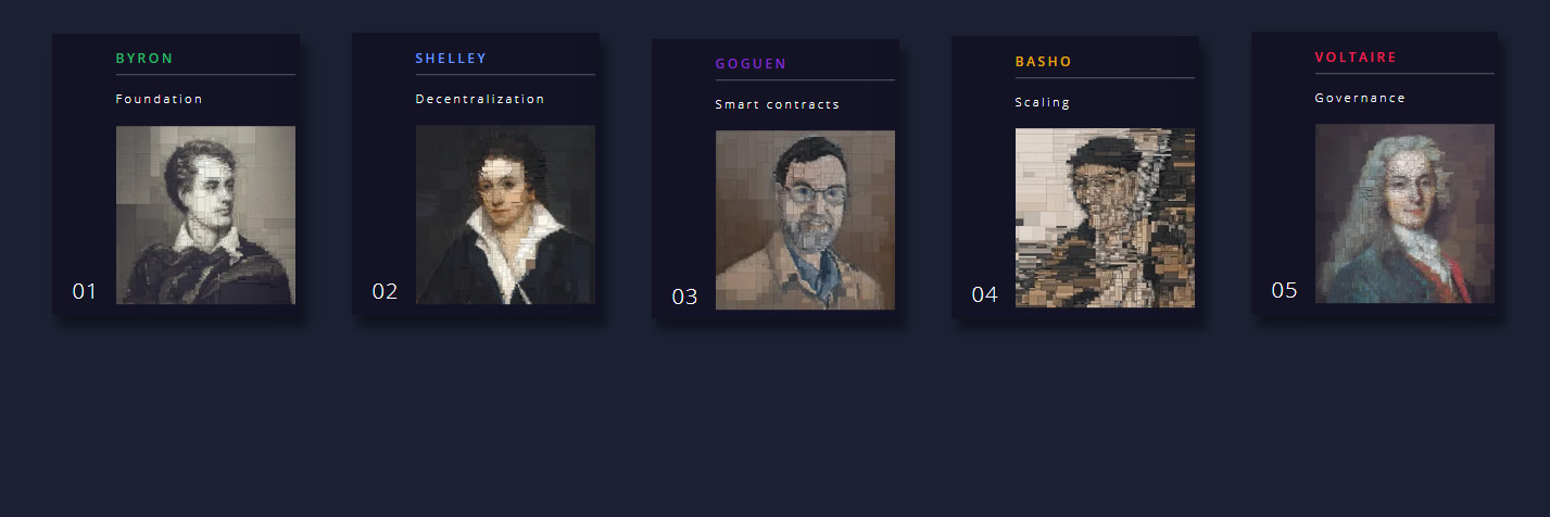 Cardano готовится к запуску тестнета Alonzo – чего ожидать