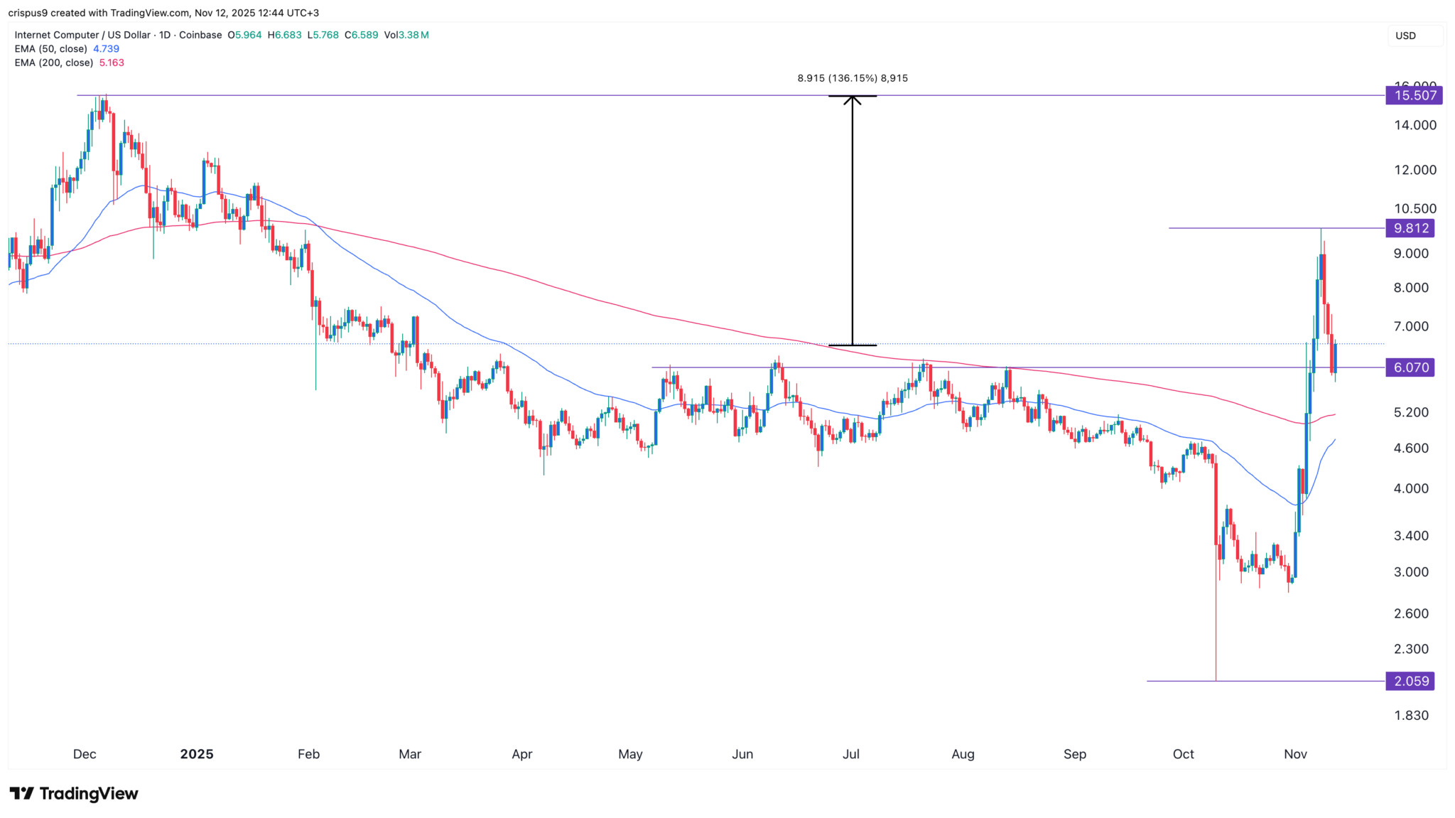 6843a34b9413c8bc6223b9987e764e34d5d08ef0