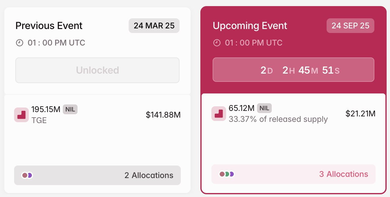 Desbloqueo de Token NIL en septiembre