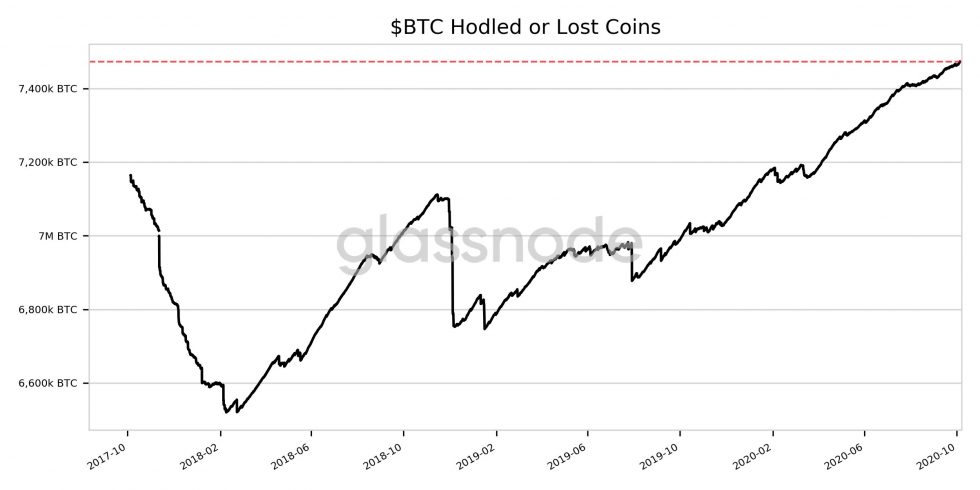 Lose coin. Алт криптовалюта.