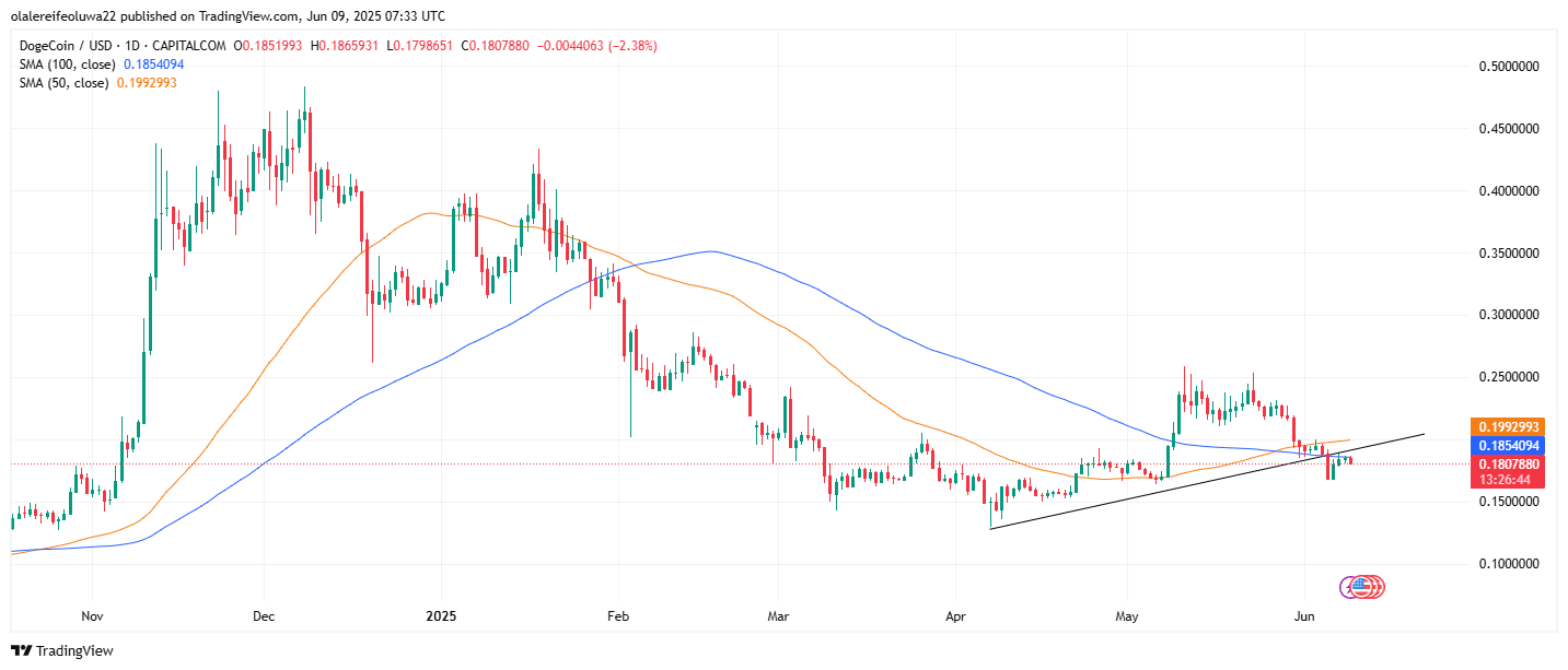USDT outstanding supply