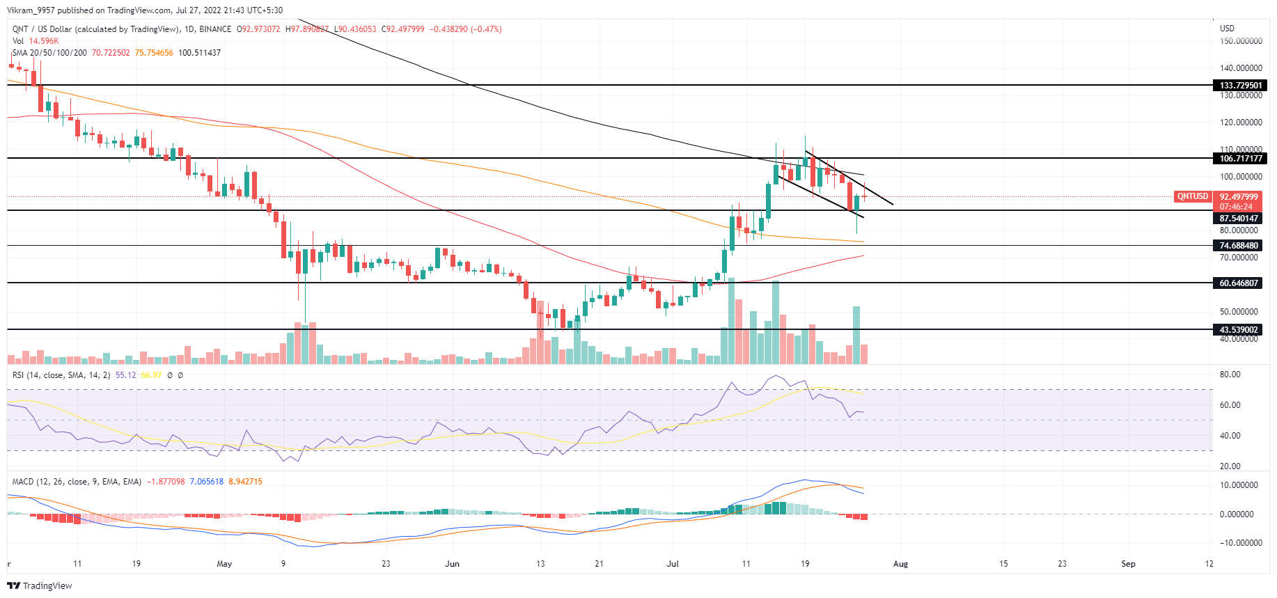 TradingView Chart