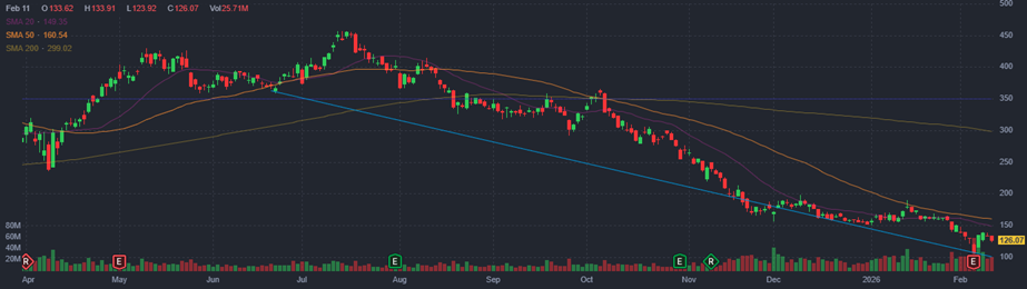 Акции, MicroStrategy