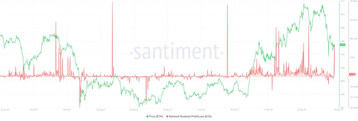 eth-profit-loss-24-december