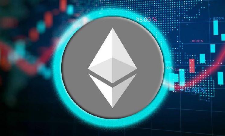 Курс ETH будет двигаться в неопределенном направлении