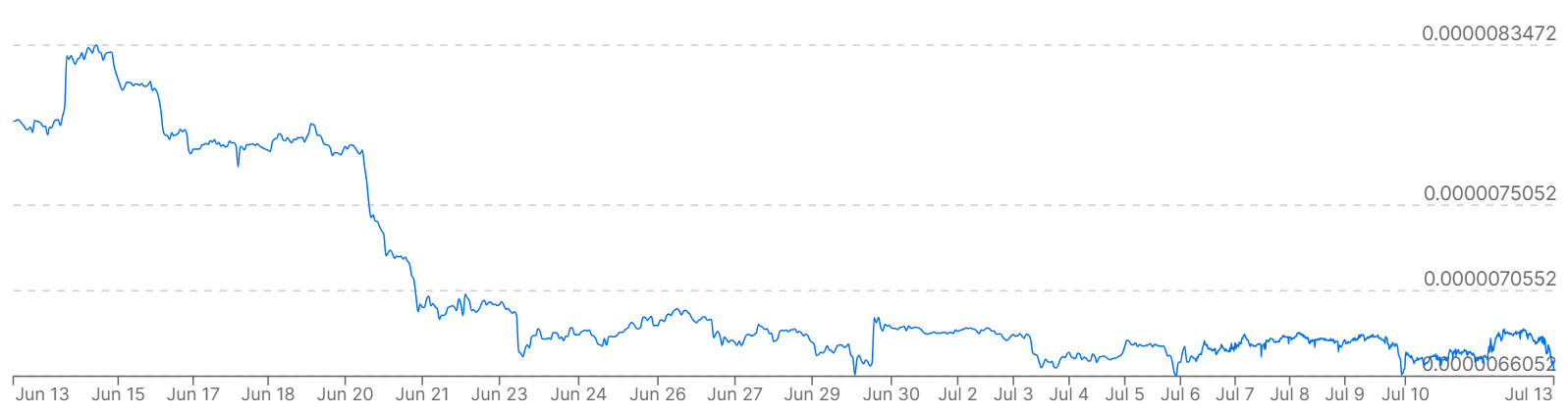 A graph showing prices of the Brazilian real versus Bitcoin over the past month.