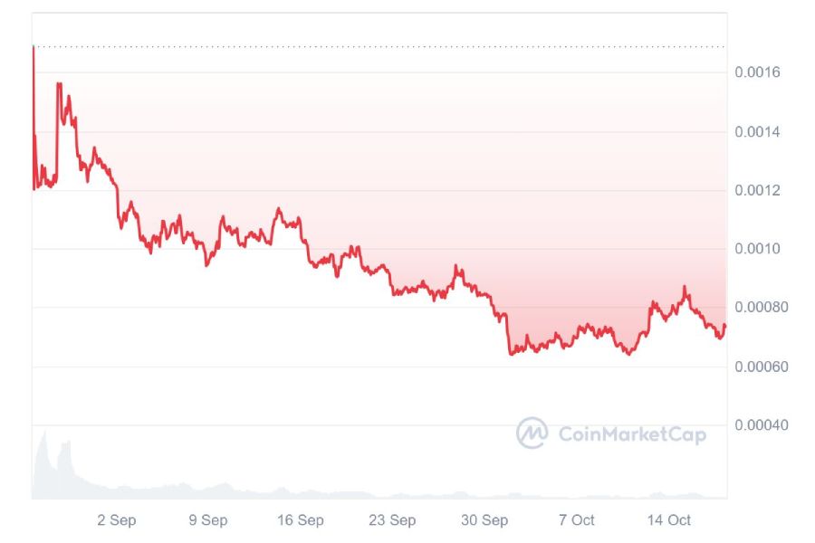 dogs-price-dump-18-october