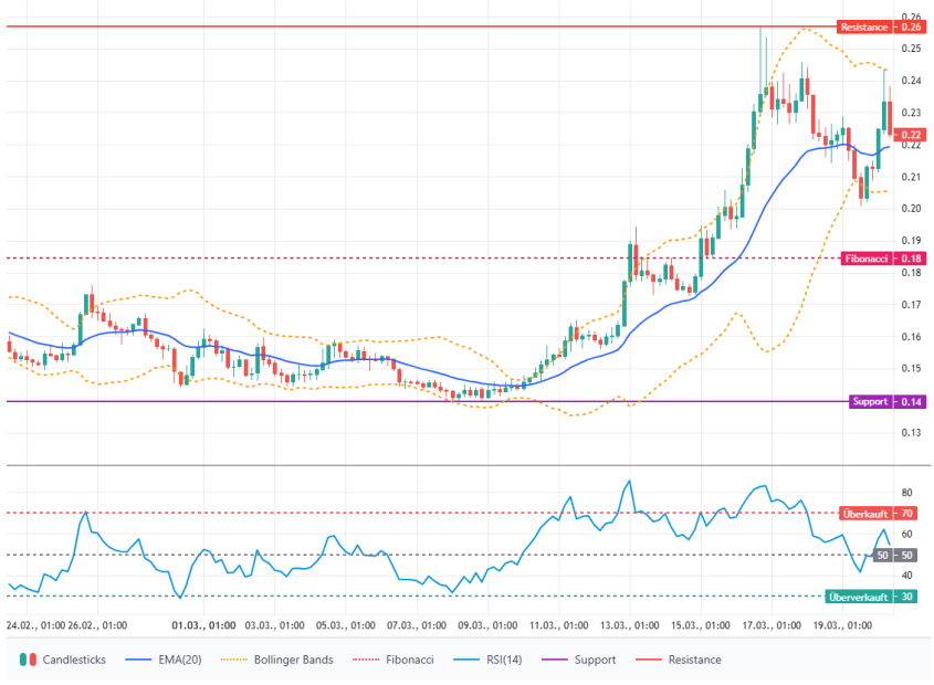 Zu sehen ist der <span class=