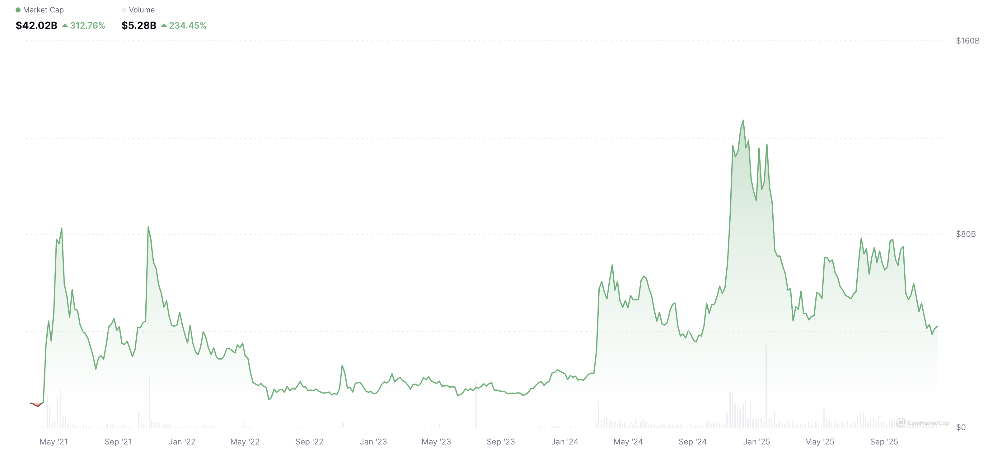 Криптовалюты, Токены