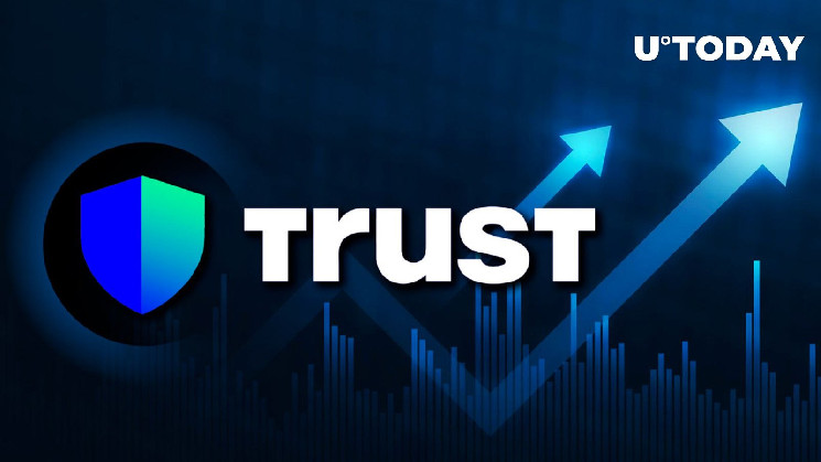 Токен Trust Wallet Token (TWT) вырос на 22% после нового листинга на Binance