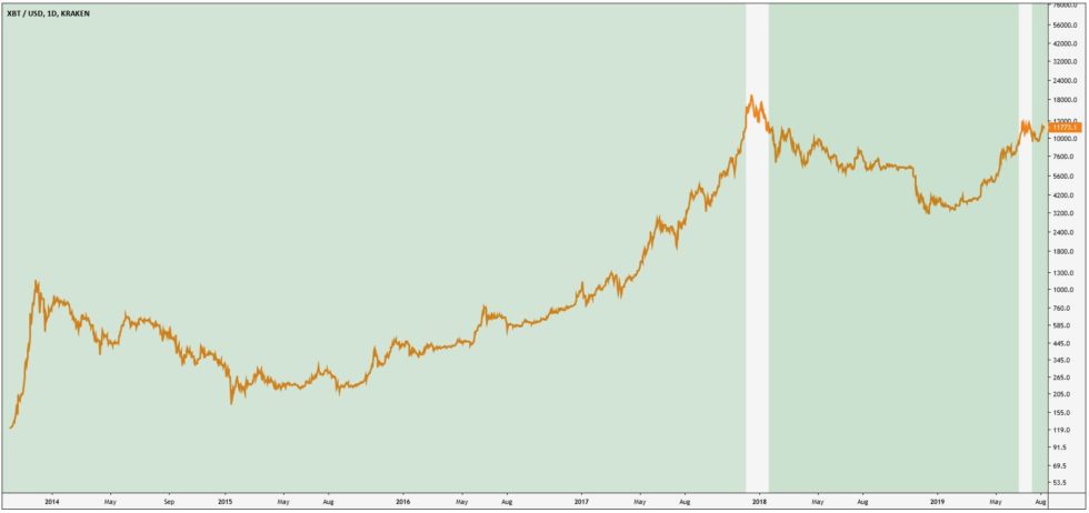 bitcoin, bitcoin news