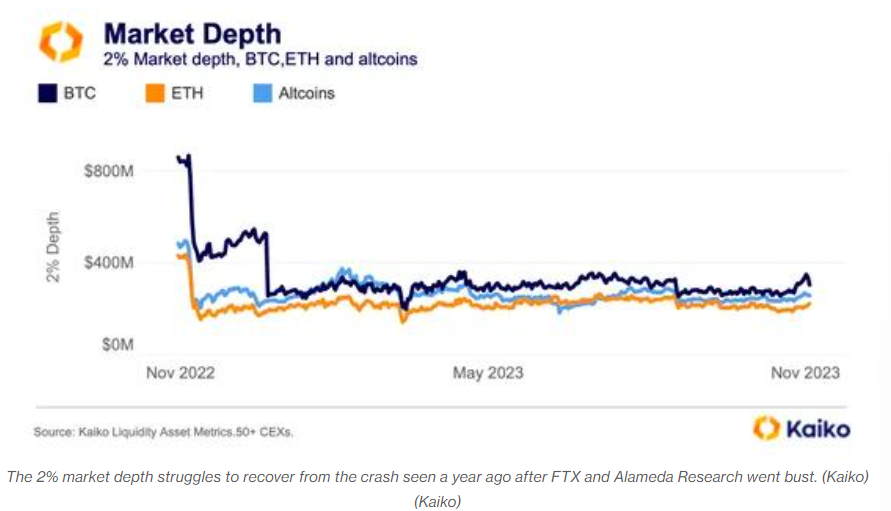 Alameda Gap and Liquidity Crisis Reformed Exchange Regulations