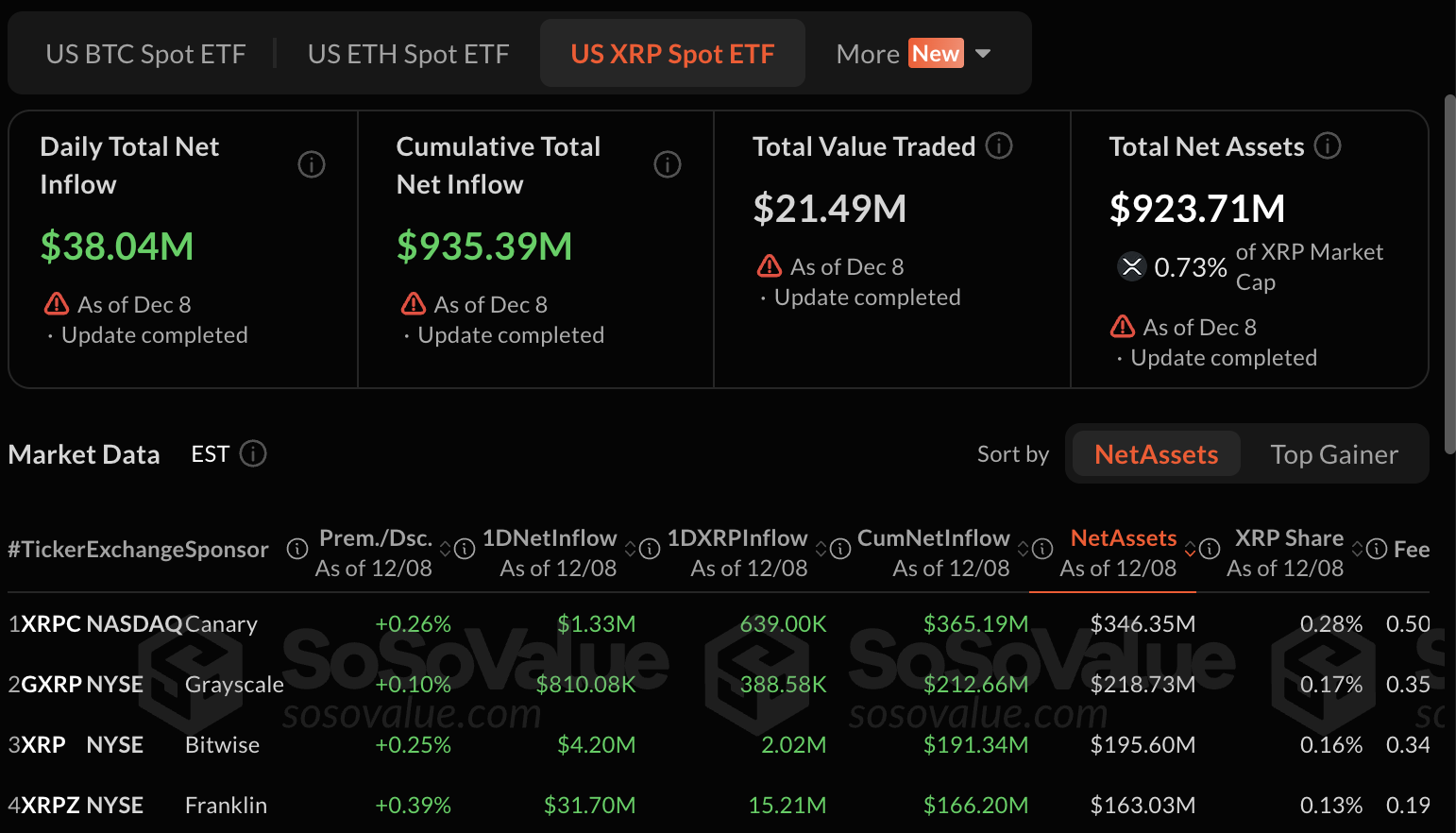 XRP ETF inflow data
